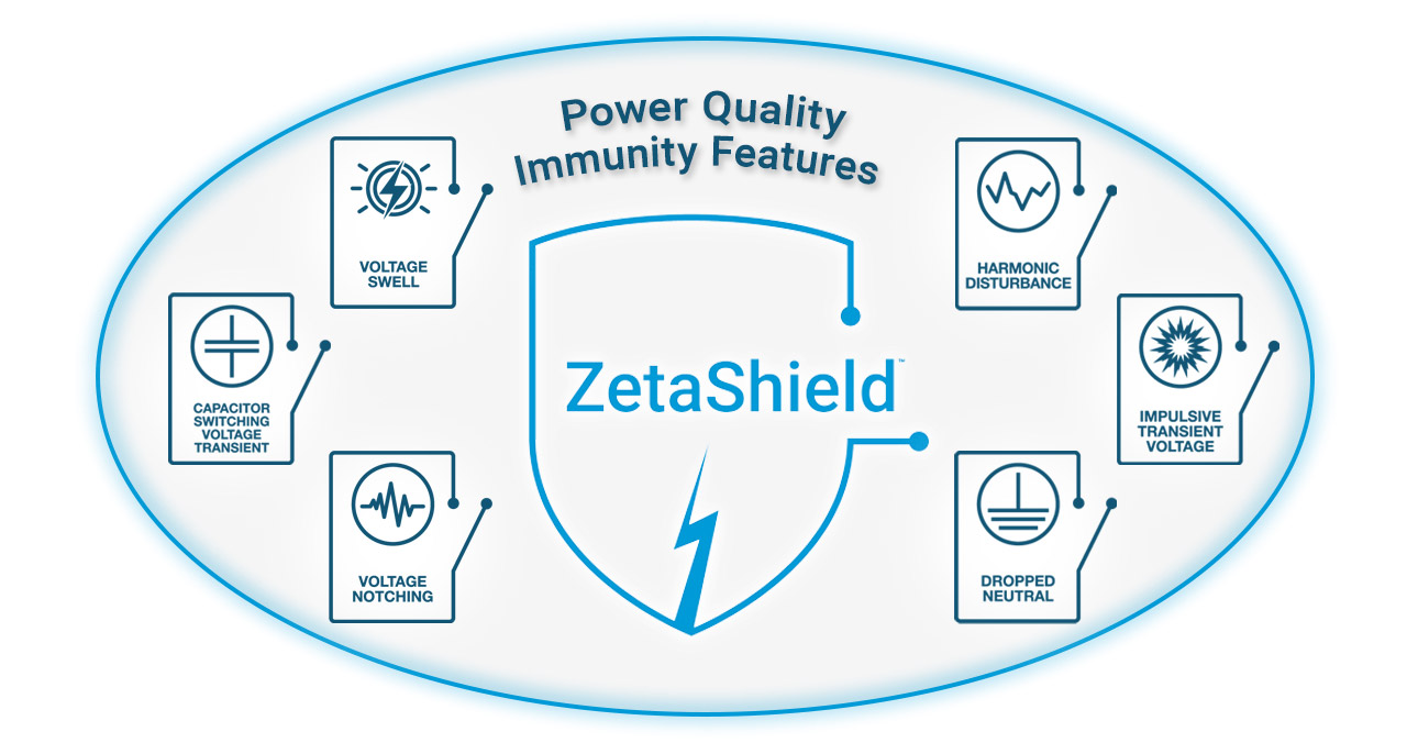 what-is-zetashield-technology