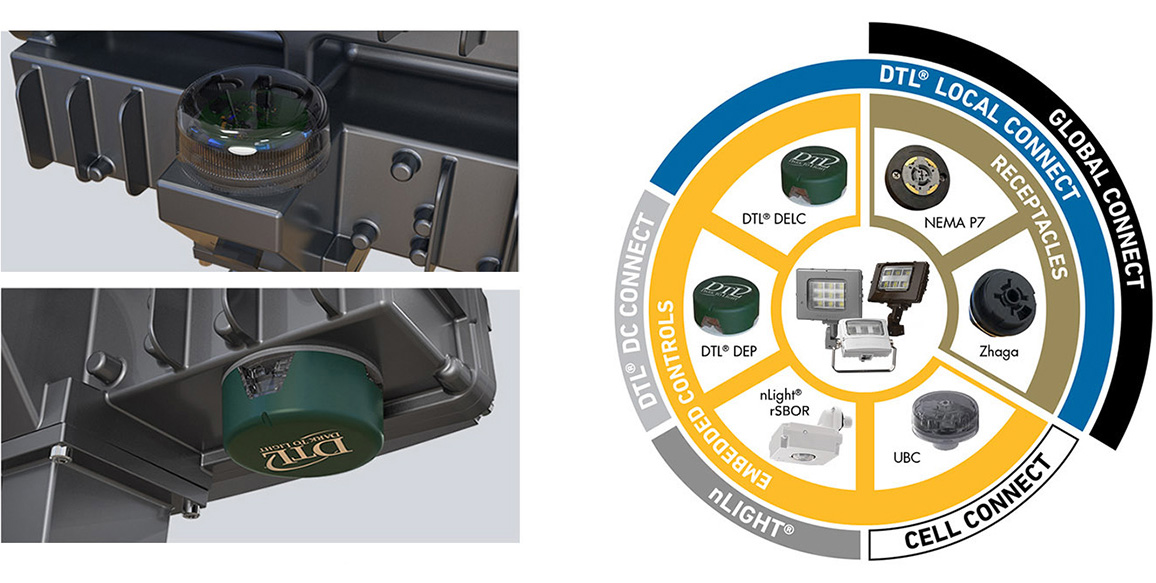 Controls-Wheel